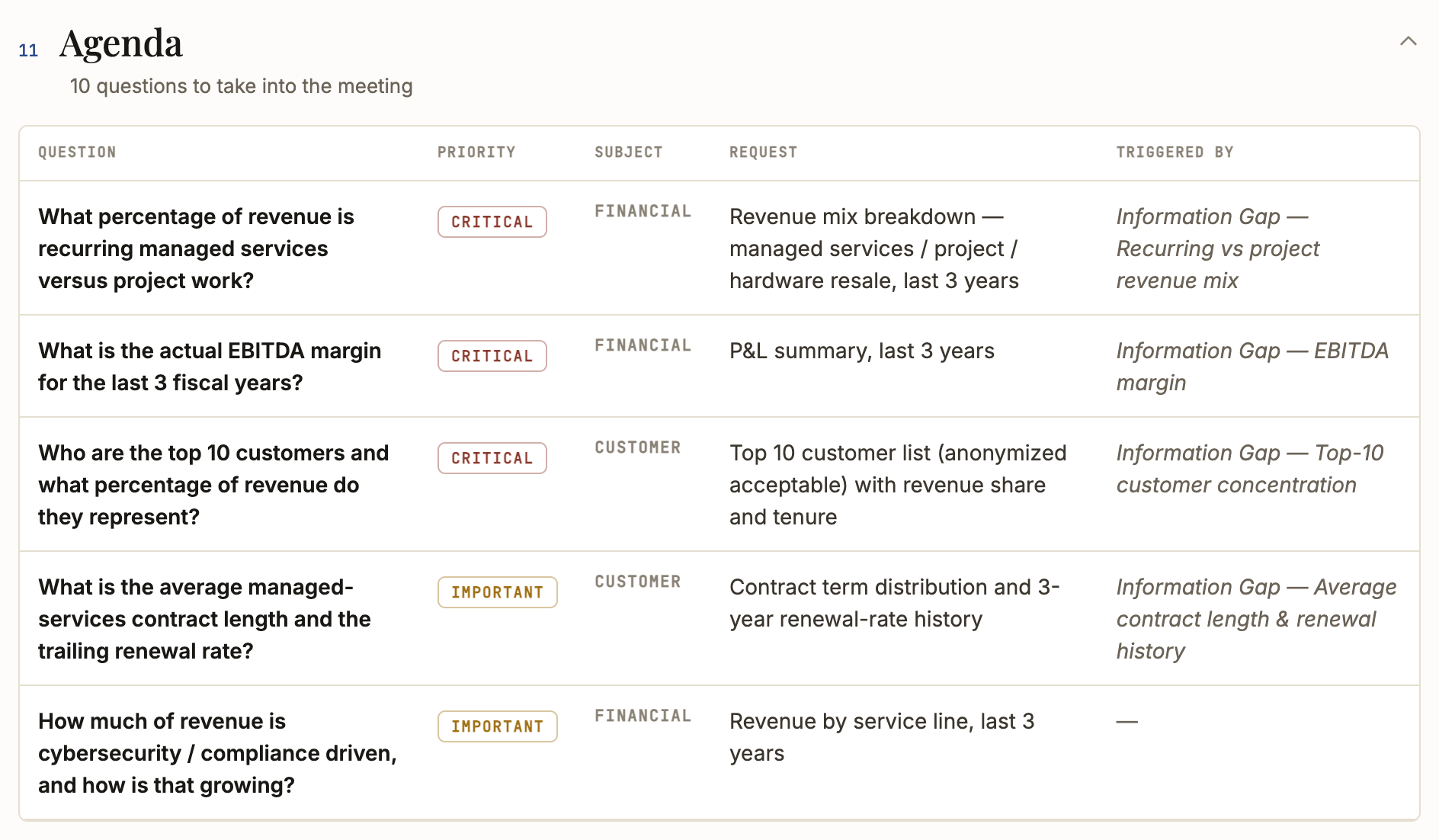 Agenda section of a FirstLook brief.