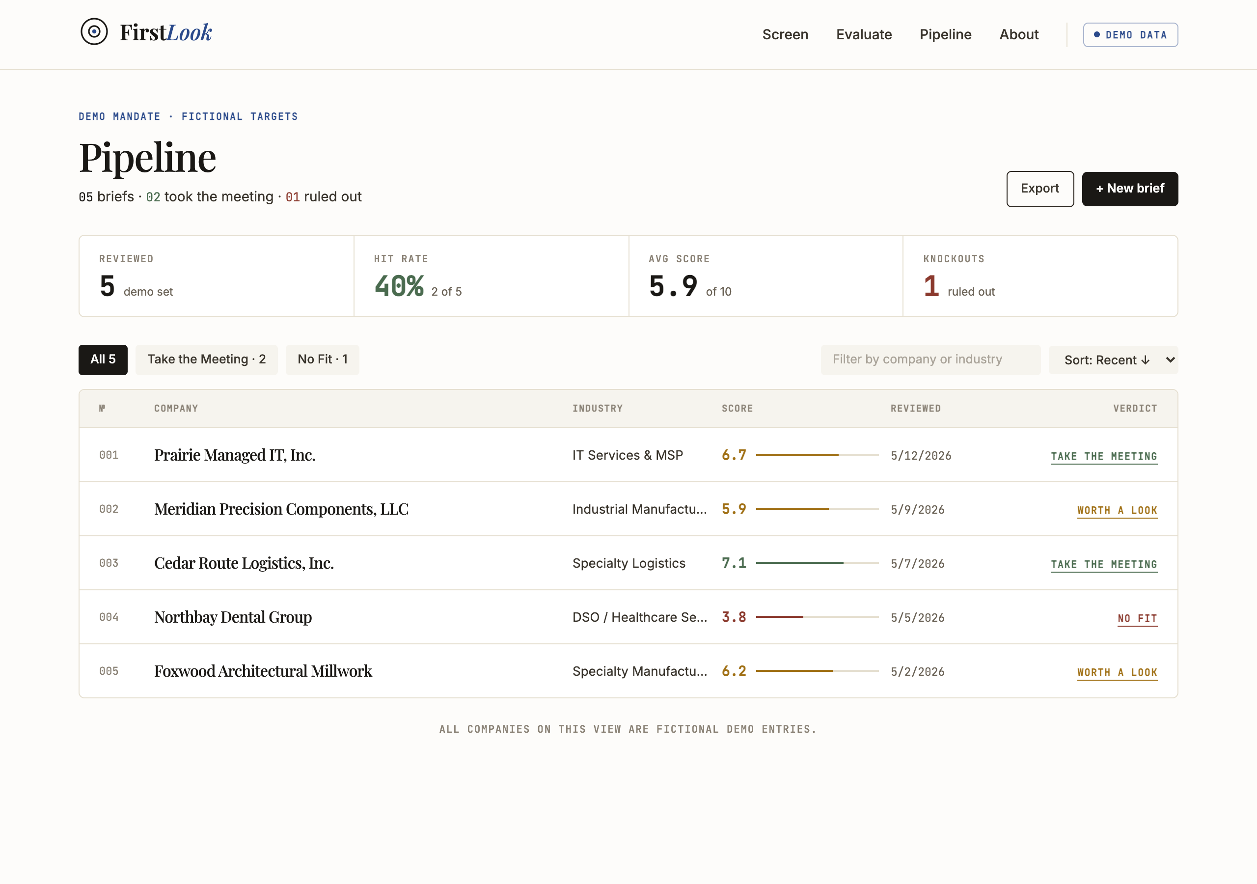 Pipeline ledger with stat strip and table of recent briefs. Filter, sort, export to Excel.